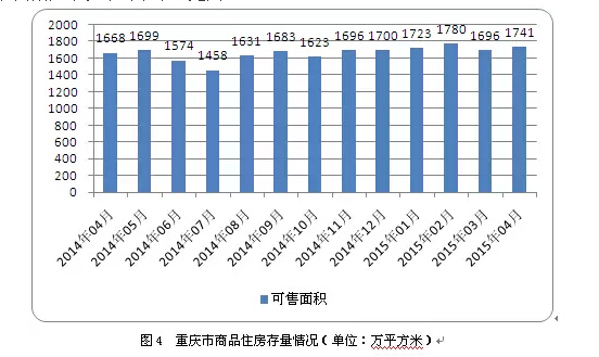 重庆市主城区2015年4月房地产市场分析报告