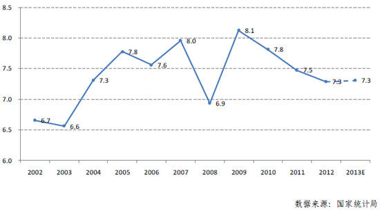 易居:2012年房价收入比连续第三年回落-地产研