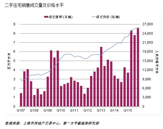 上海房租连涨18月调查:多重因素叠加所致-各地