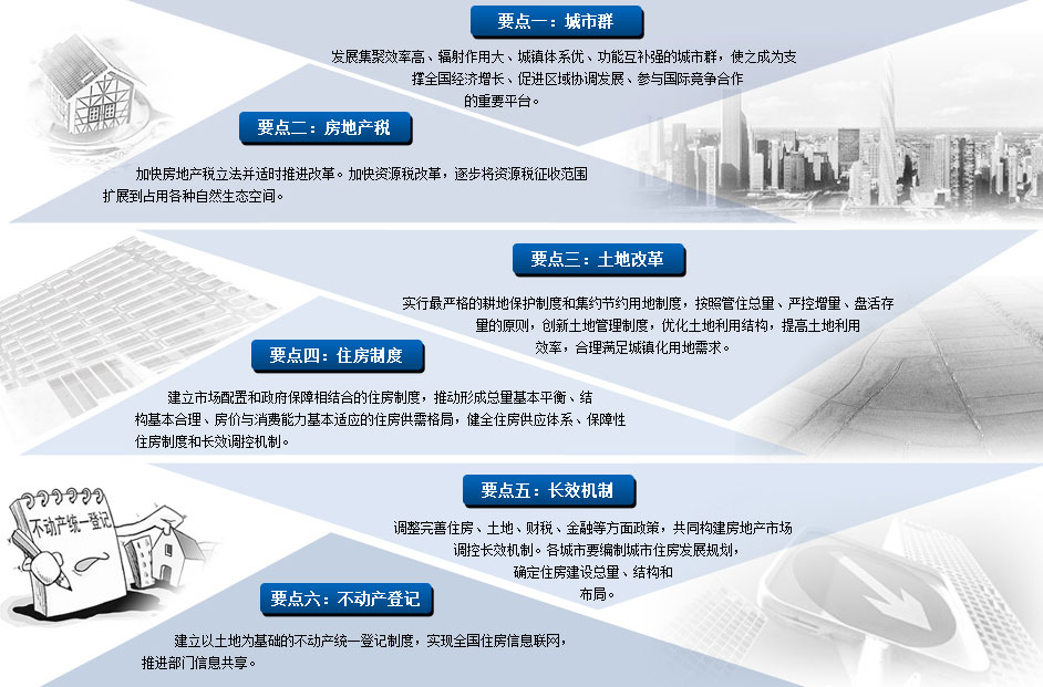 地产中国网-《规划》 出台中国新型城镇化建设