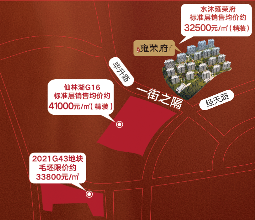 買房跟高考一樣，看看南京買房應該怎麼選？中國網地産
