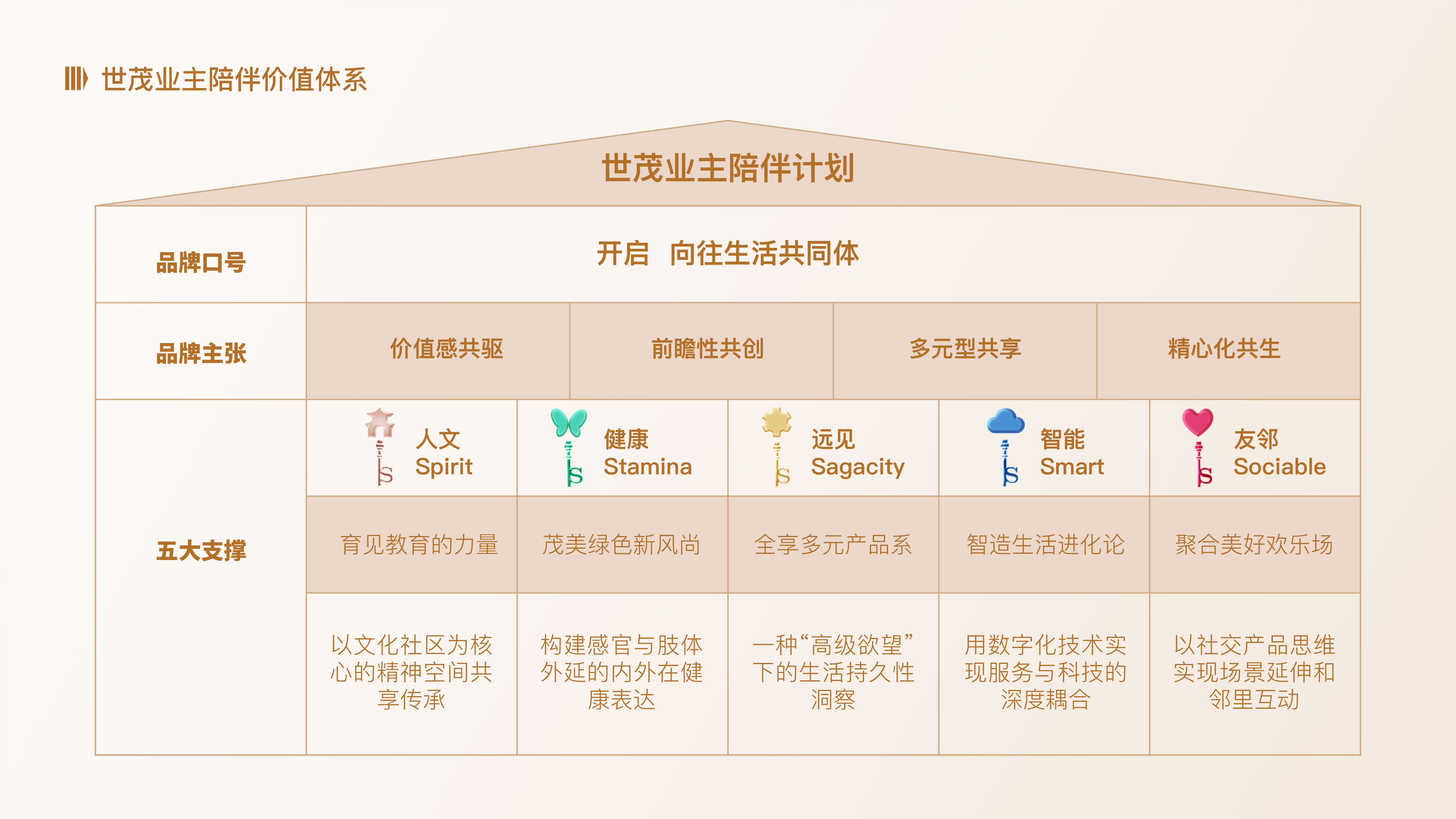 世茂发布“业主陪伴计划”，打通全价值链中国网地产