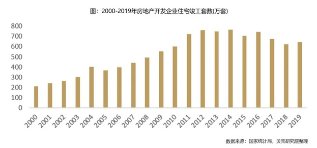 贝壳研究院发布《新独居时代报告》：2030年独居人口或达2亿人，独居率或超30%中国网地产