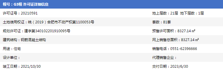 翡麗東方獲預售許可證 均價13198元/㎡中國網地産