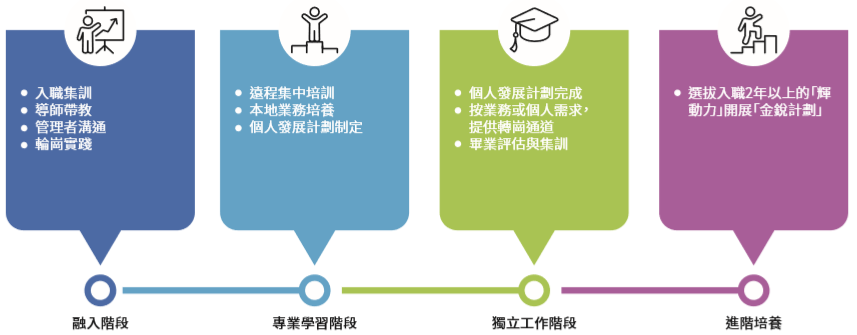 多维管治 铸强价值｜金辉控股发布2020年度可持续发展报告中国网地产