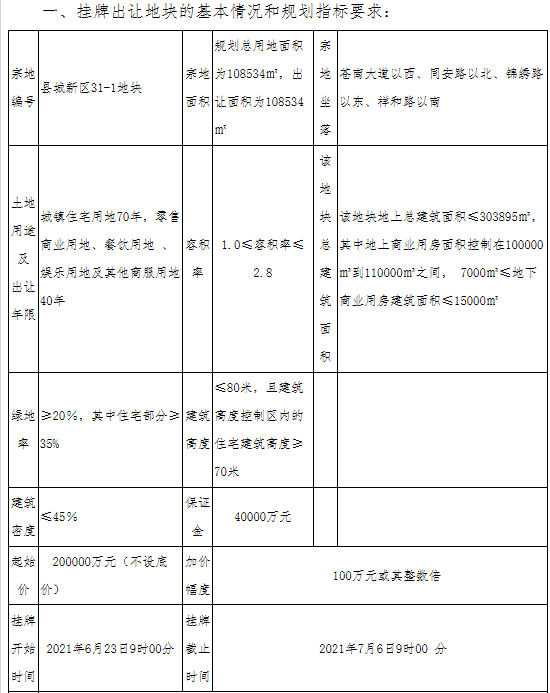 宝龙25.06亿元竞得温州1宗商住用地 溢价率25.30%中国网地产