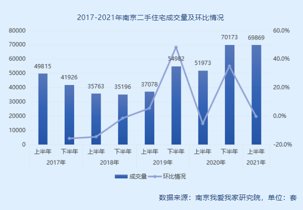 南京上半年二手房成交近7萬套 年輕買家佔比下滑中國網地産