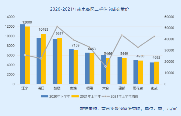南京上半年二手房成交近7万套 年轻买家占比下滑中国网地产