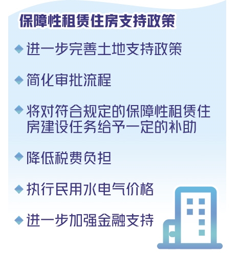 保障性租赁住房支持政策更加务实中国网地产