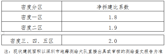 深圳拟加大居住用地供应：降低商业比例，引导更新项目建住宅中国网地产