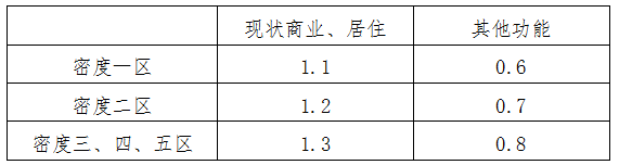 深圳拟加大居住用地供应：降低商业比例，引导更新项目建住宅中国网地产