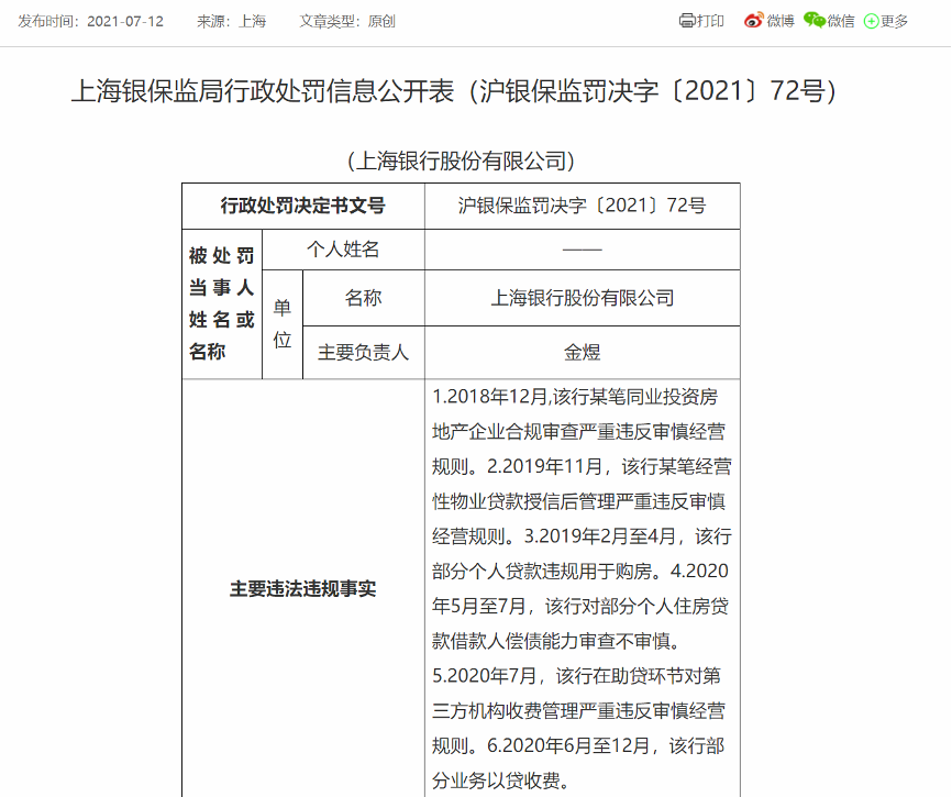 因存部分个人贷款违规用于购房等六项违法违规事实 上海银行被罚460万元中国网地产