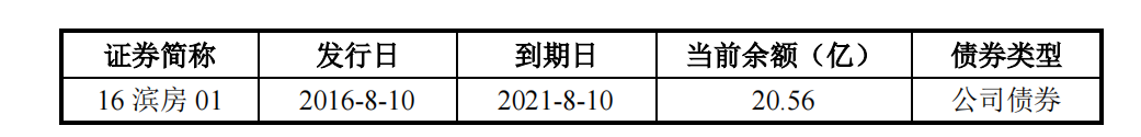 滨江集团：6亿元公司债券于7月15日上市 票面利率3.96%中国网地产