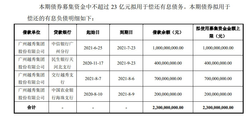 越秀集團：擬發行25億元公司債券 票面利率最高3.45%中國網地産