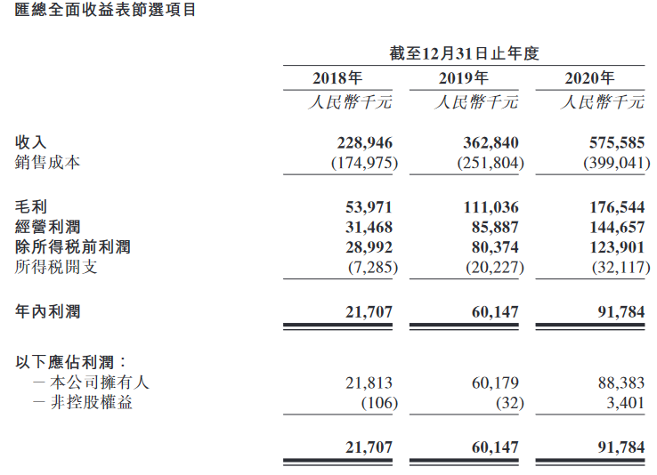 康桥悦生活上市首日开盘跌幅0.27% 报3.67港元/股中国网地产