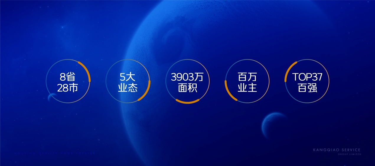 重磅聚焦|康橋悅生活港交所成功上市 再續榮耀新篇中國網地産
