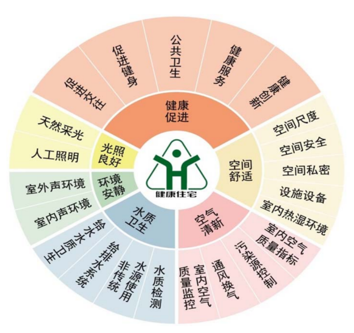 天津中建展望項目榮獲天津市首個全項金級HiH健康標識中國網地産