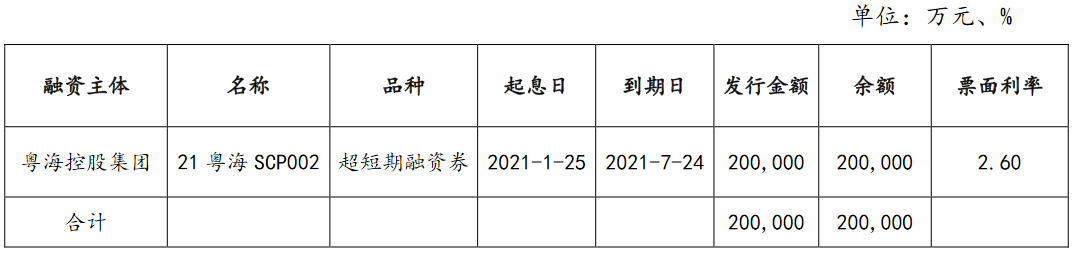 广东粤海控股：拟发行20亿元超强短期融资券中国网地产