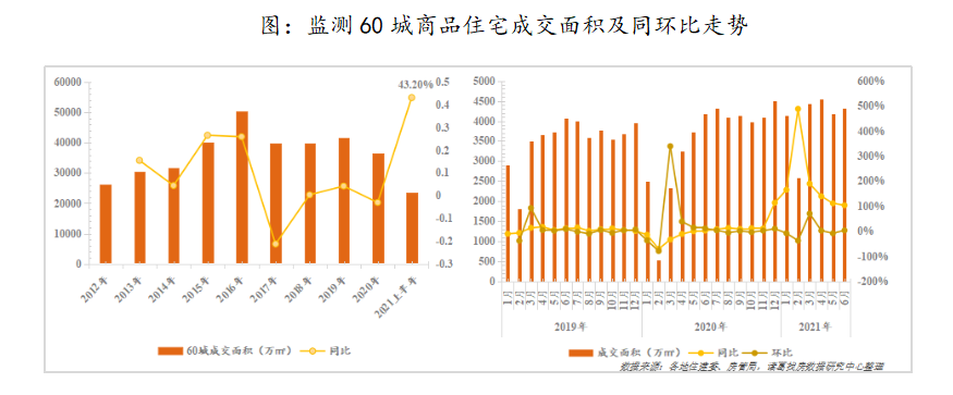 諸葛找房：上半年新房成交均價16877元/㎡ 同比上漲3.51%中國網地産