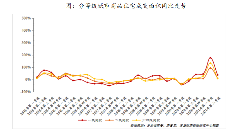 諸葛找房：上半年新房成交均價16877元/㎡ 同比上漲3.51%中國網地産