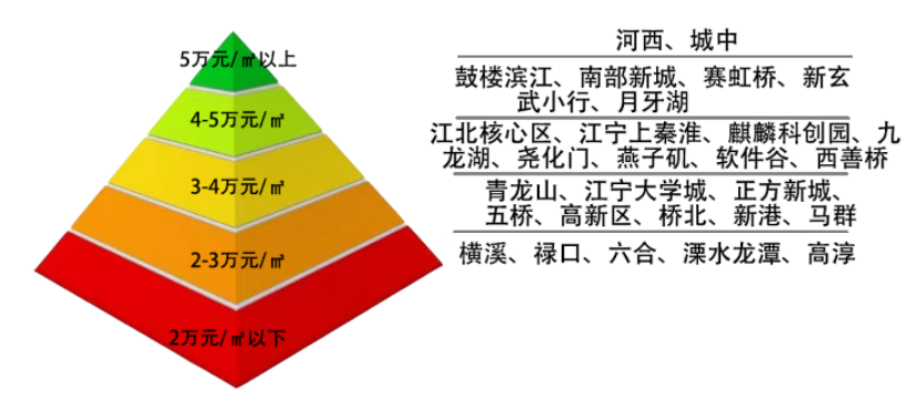 同行证言，仙林湖板块难得的改善福利！_中国网地产