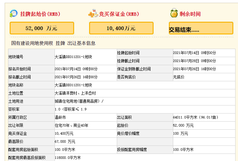 台州温岭出让一商住用地 溢价率0.58%