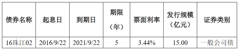 珠江实业：拟发行13.1亿元工资债券 用于偿还负债_中国网地产
