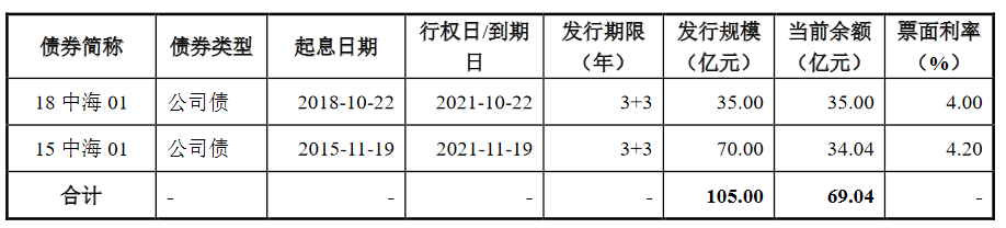 中海地产：拟发行不超30亿元公司债券_中国网地产