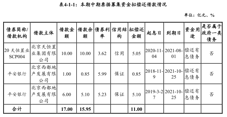天恒置业：成功发行11亿元中期票据 票面利率3.6%_中国网地产
