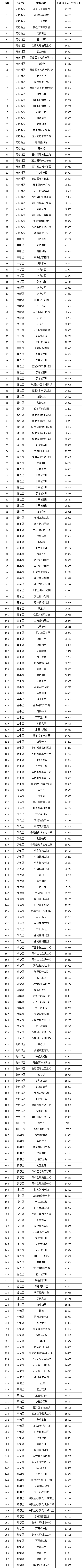 涉及258个小区 成都第三批住宅小区二手住房成交参考价格来了_中国网地产
