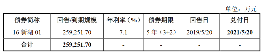 新湖中宝：拟发行10亿元公司债券 票面利率询价区间为6.80%-7.80%