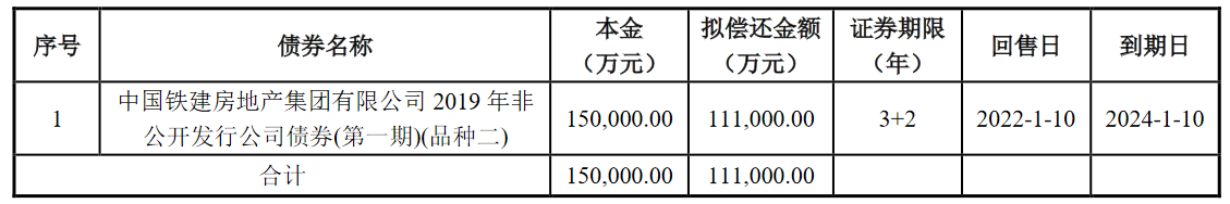 中国铁建：成功发行11.1亿元公司债券 票面利率3.28%_中国网地产