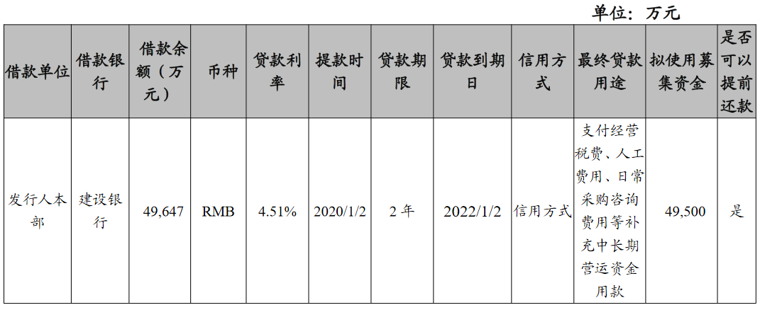 中国南山开发：成功发行5亿元中期票据 票面利率3.67%_中国网地产