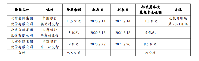 最新消息显示：金隅集团拟发行25亿元超短期融资券