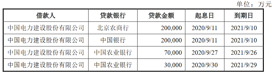 中国电力建设：30亿元公司债券票面利率确定，分为两个品种