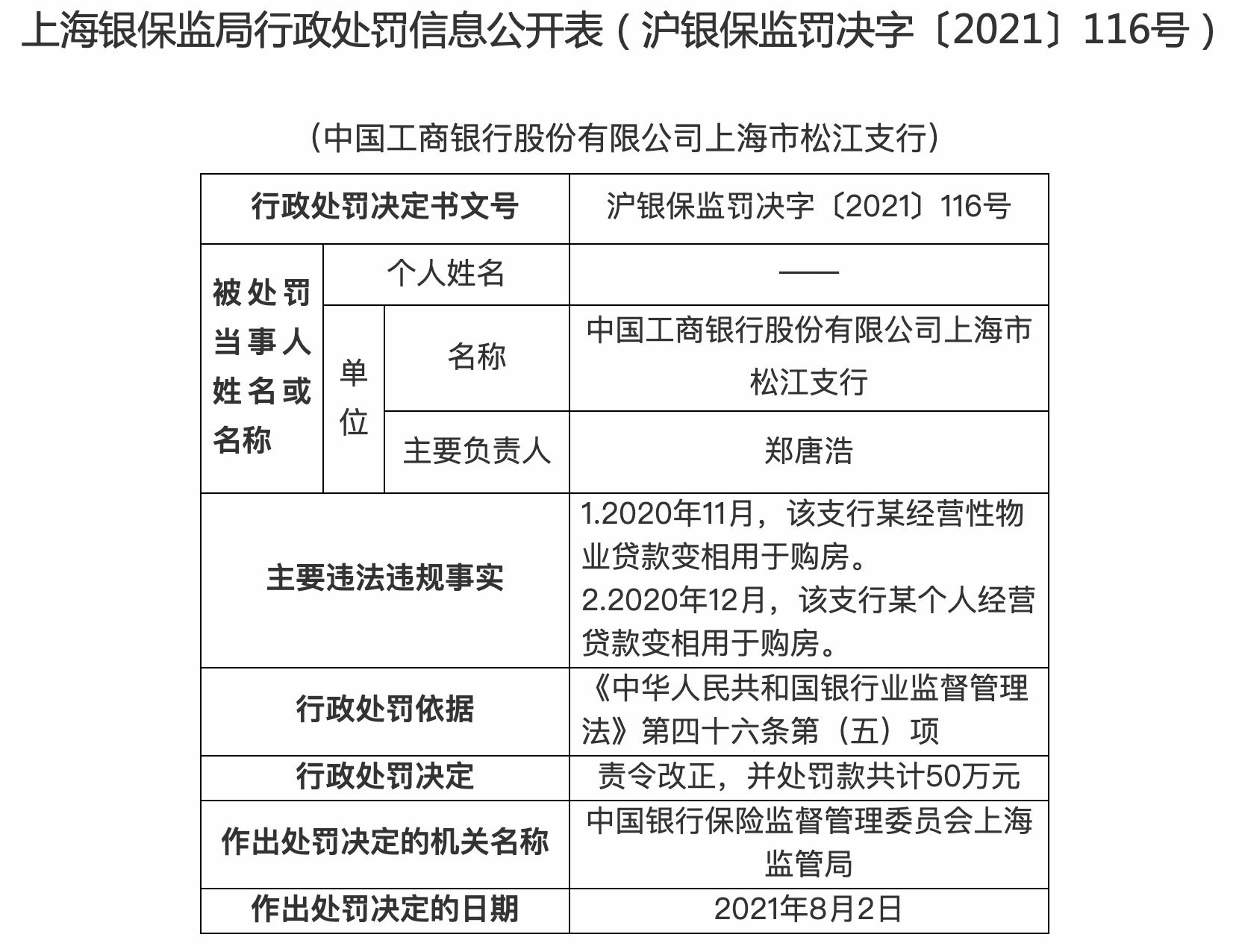 贷款违规用于购房 交通银行、工商银行被罚80万元_中国网地产