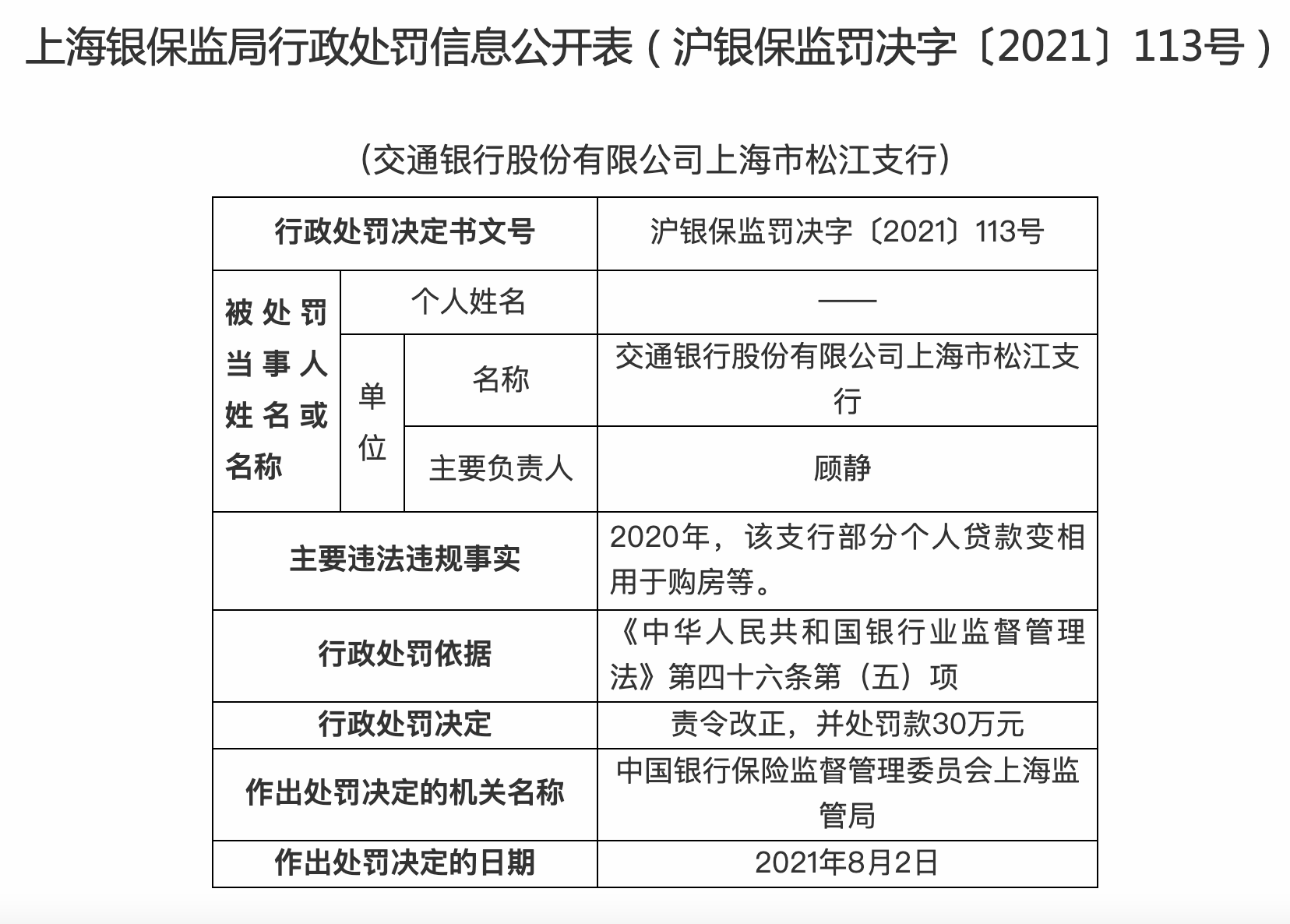 贷款违规用于购房 交通银行、工商银行被罚80万元_中国网地产