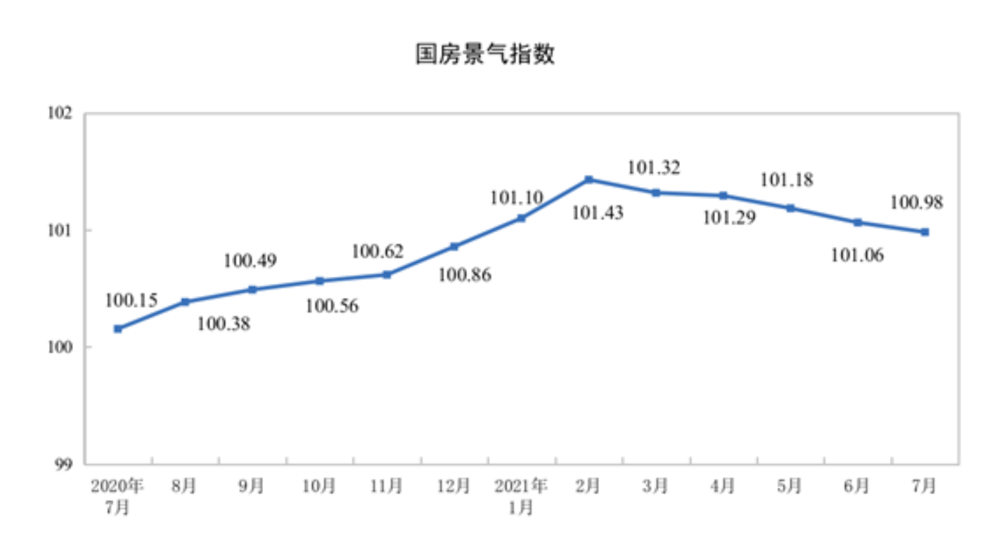 統計局：前7月全國房地産開發投資84895億元 同比增長12.7%_中國網地産