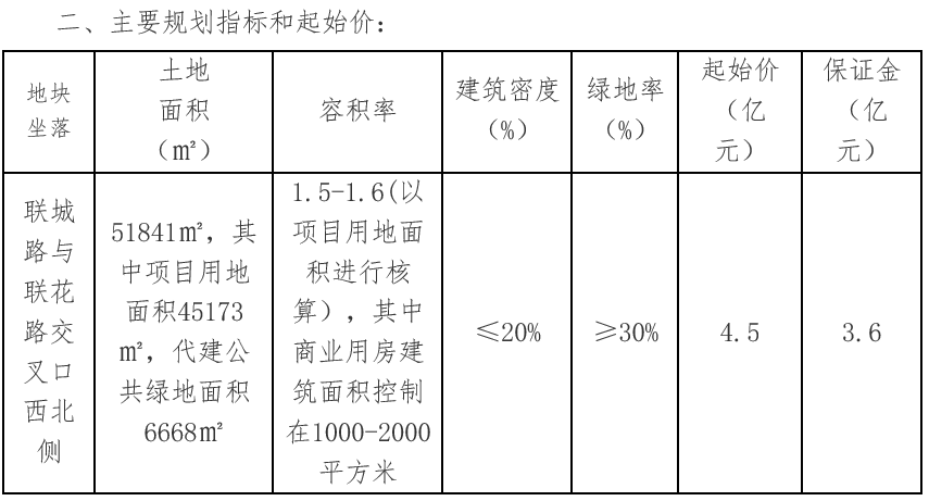 寶業5.1億元競得麗水1宗商住用地 溢價率13.33%_中國網地産