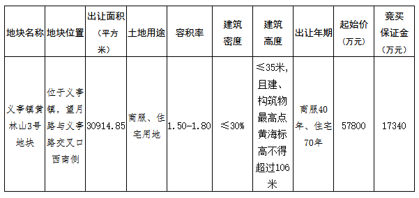 义乌挂牌3宗商住用地 总起价4.94亿元_中国网地产