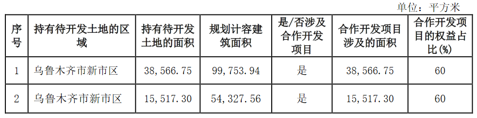 广汇物流：上半年归属股东净利润3.37亿元 同比增22.18%_中国网地产
