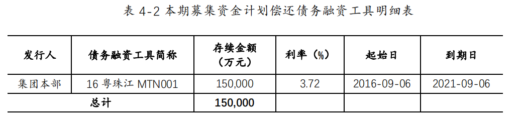 珠江实业：完成发行15亿元中期票据 票面利率4.85%_中国网地产
