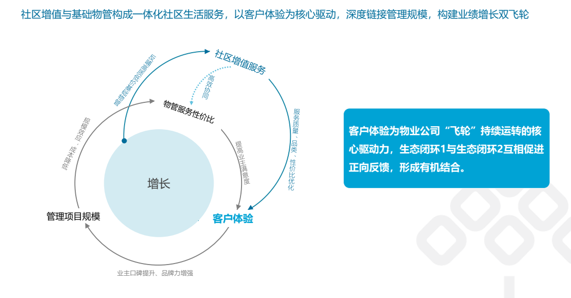 碧桂园服务：物业收费管理面积达6.44亿平方米 社区增值服务收入实现翻倍增长_中国网地产