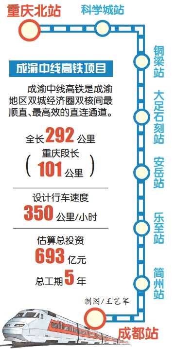 成渝中線高鐵項目可研報告獲批_中國網地産