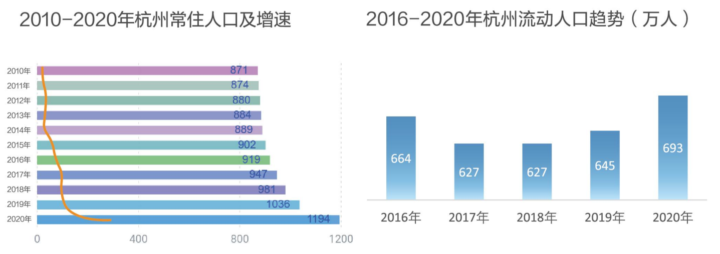 杭州貝殼研究院發佈《2021新杭州人安家居住研究報告》_中國網地産