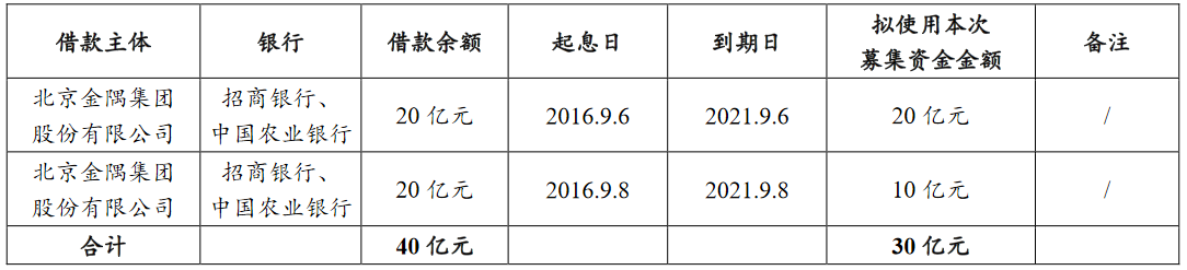 金隅集团：拟发行不超30亿元超短期融资券_中国网地产
