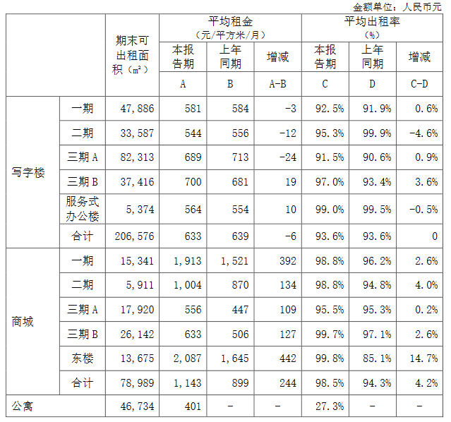 中国国贸：上半年归属股东净利润5.11亿元 同比增25.59%_中国网地产