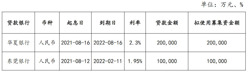 粤海控股集团：完成发行30亿元超短期融资券 票面利率2.18%_中国网地产