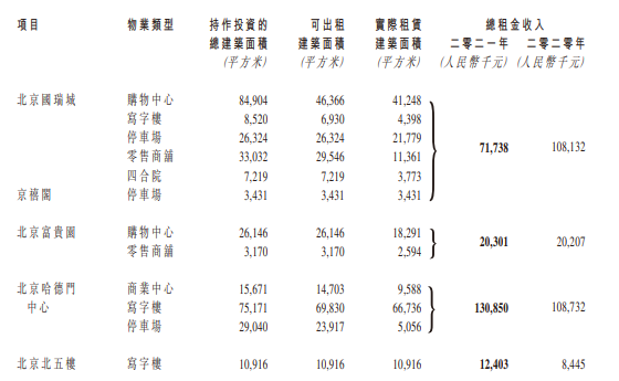 半年报解读 | 深耕北京的国瑞置业，毛利增长2.74倍_中国网地产