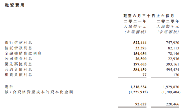 半年报解读 | 深耕北京的国瑞置业，毛利增长2.74倍_中国网地产
